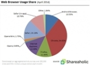 browser-share-report-chart-may-2014.png.jpg