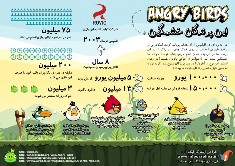 1353881071_angry-bird-persian-infographic_l.jpg